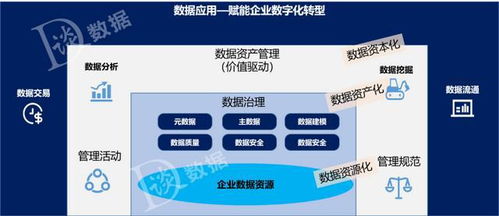 一文講清數據治理、數據管理與數據資產管理的區別 數據處理專家必讀